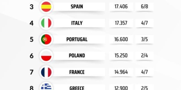 开云娱乐-英超9队全部晋级欧战淘汰赛！意甲靠欧联欧协挽尊