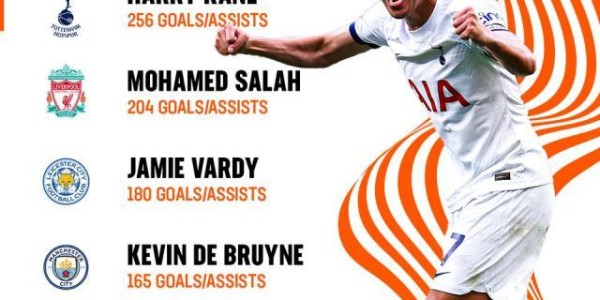 开云体育-4连胜领跑！孙兴慜转C位，没有凯恩的热刺更牛了？