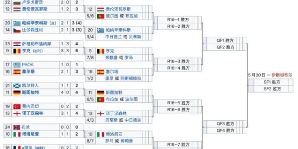开云娱乐-英超9队全部晋级欧战淘汰赛！意甲靠欧联欧协挽尊