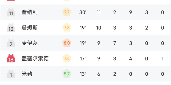 开云登录线上-WNBA战报：佩奇29分&amp;amp;amp;李月汝3分1篮板，火花五人得分上双以97-96险胜飞翼