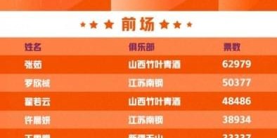 KAIYUN下载app-篮协又出一大昏招！场均0分入选全明星：女篮年度最荒唐闹剧？