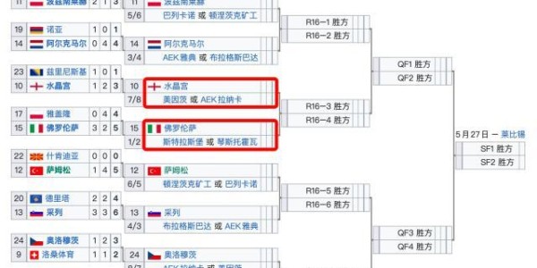 开云娱乐-英超9队全部晋级欧战淘汰赛！意甲靠欧联欧协挽尊