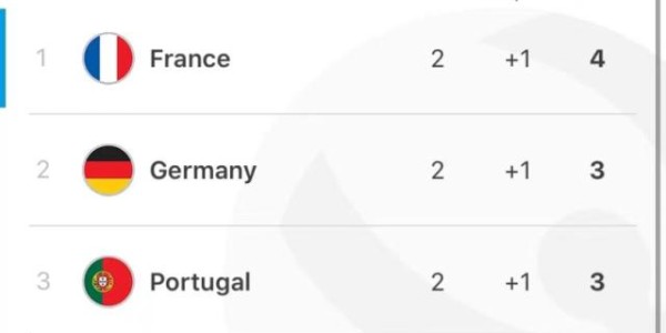 F组大结局在即，谁将成为英格兰的“大惊喜”？