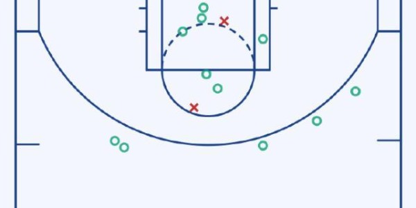 哈利伯顿生涯最差一战得分挂零 步行者一节被打爆